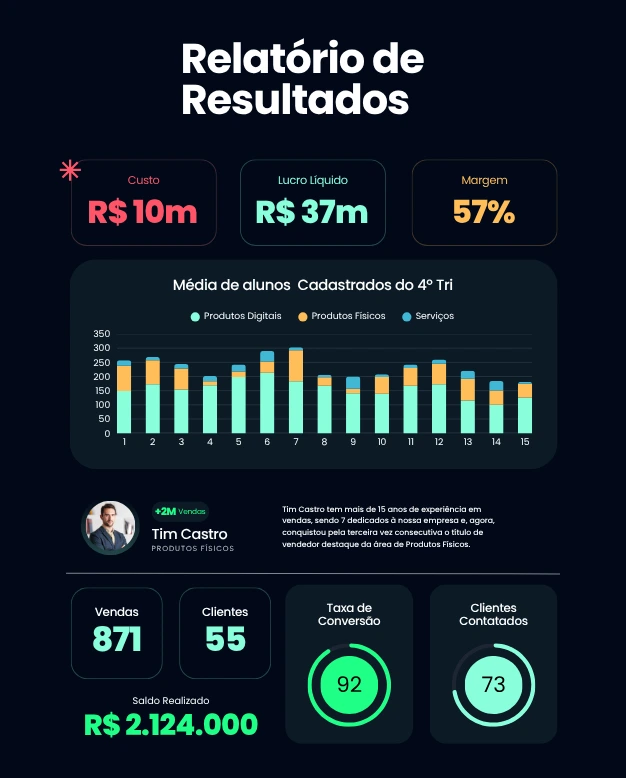 Criação 1