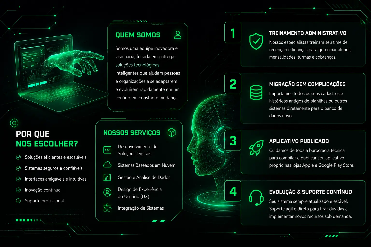 Plataforma LR SYSTEM -DEV